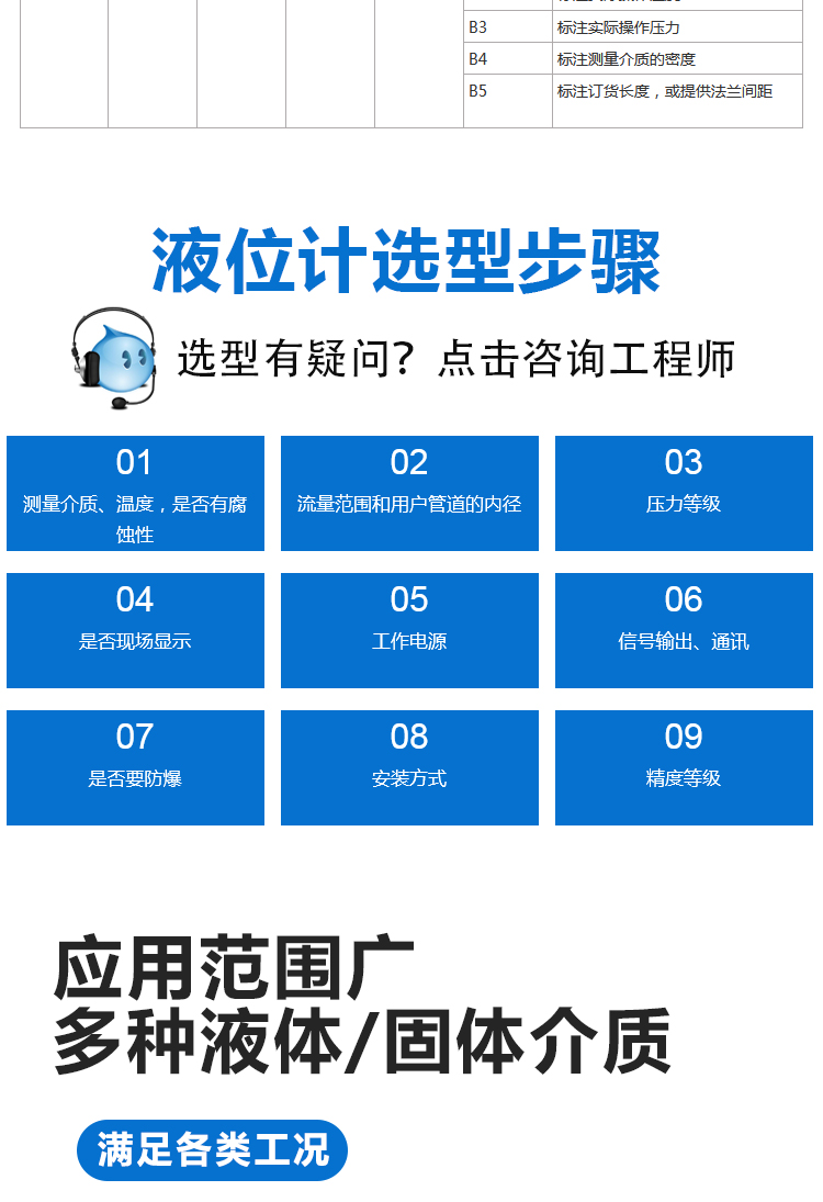顶装磁翻板液位计详情_04.jpg