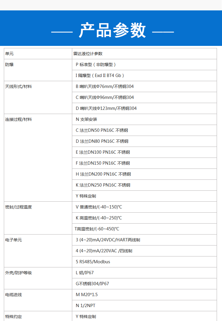 雷达液位计详情_03.jpg