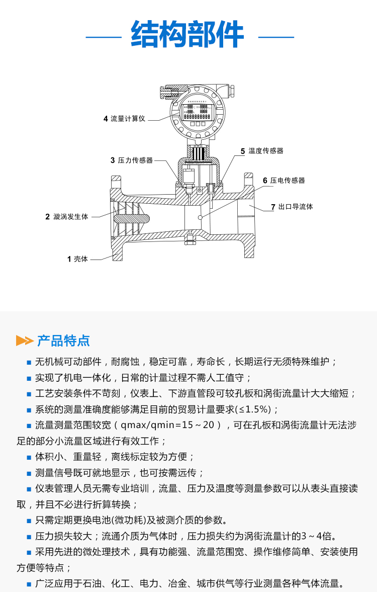 旋进旋涡流量计详情页_02.jpg