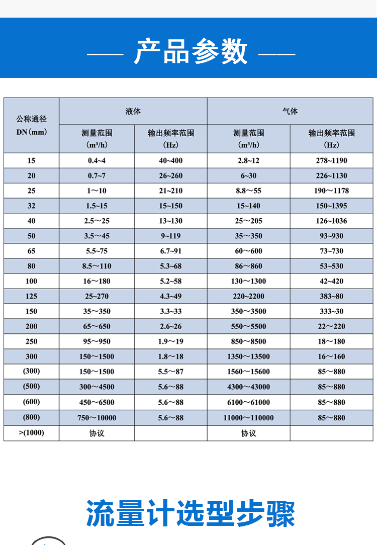 蒸汽涡街流量计详情_03.jpg