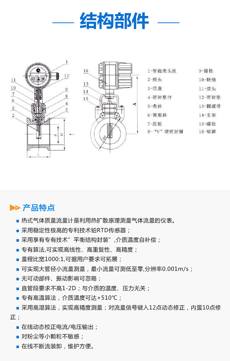 热式气体质量流量计详情页_02.jpg