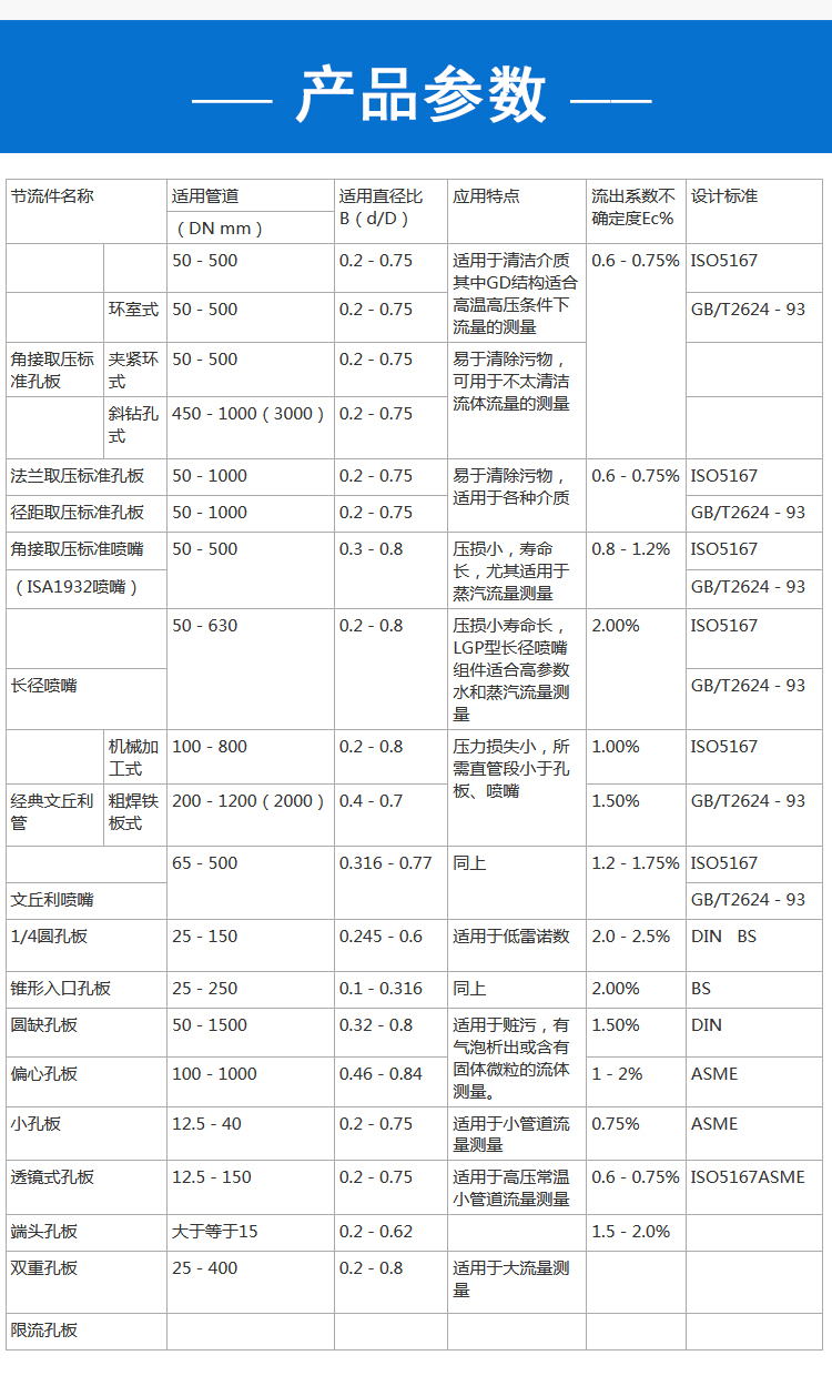 孔板流量计详情页_03.jpg