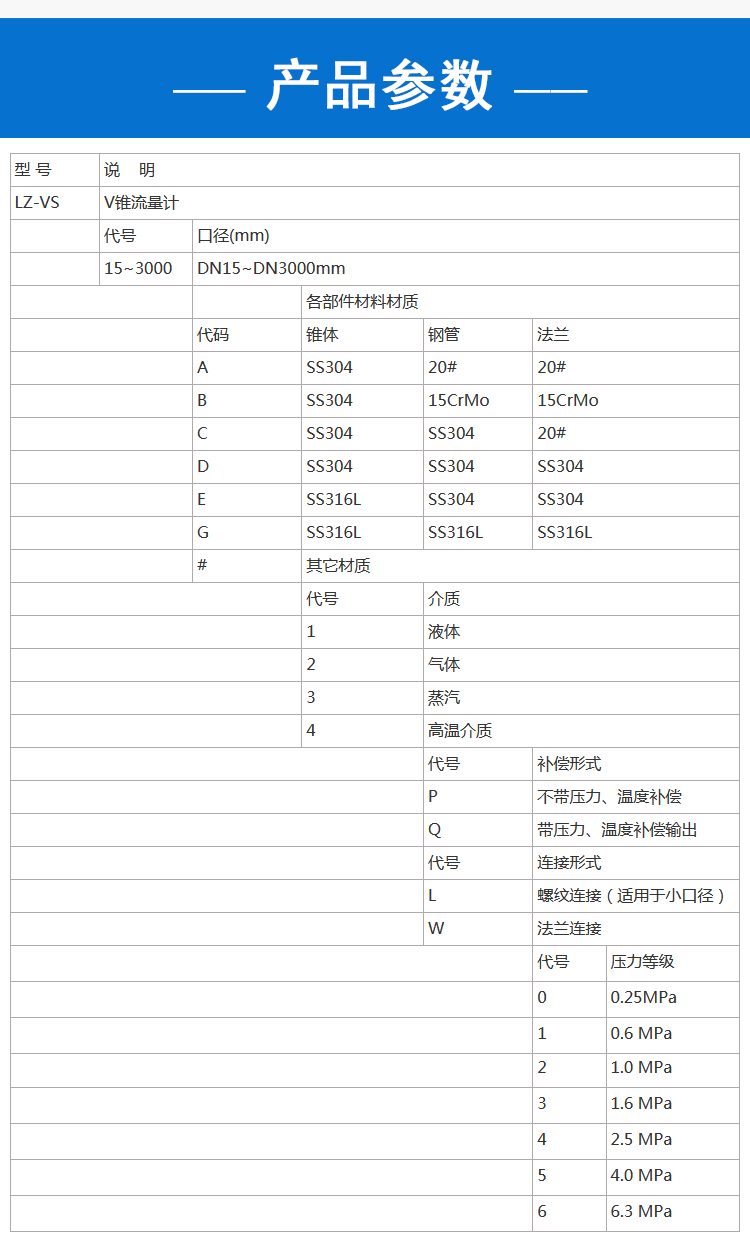 V锥流量计流量计详情页_03.jpg