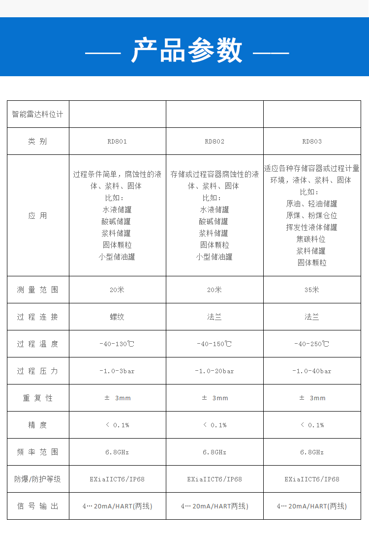 雷达料位计详情_03.jpg